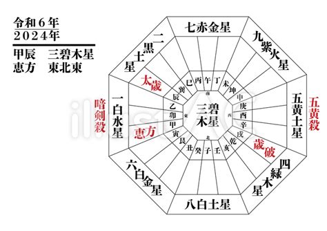 今年方位|【2024年吉方位】九星気学で知る大吉方位はどっち？あなたの。